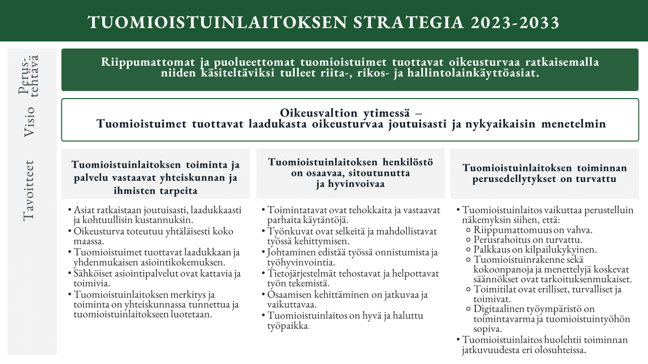 Tuomioistuinlaitoksen Strategia - Tuomioistuinlaitos